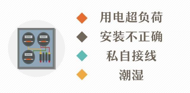 為什么配電箱里不能放雜物<strong></p>
<p>配電箱</strong>？:配電箱